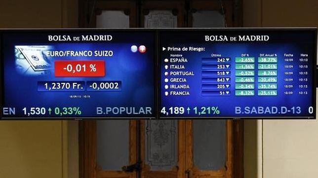 El Ibex recupera la cota de los 9.000 puntos dos años después