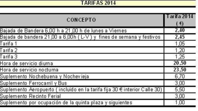 Tarifa fija en taxi para el aeropuerto de Barajas: 30 euros