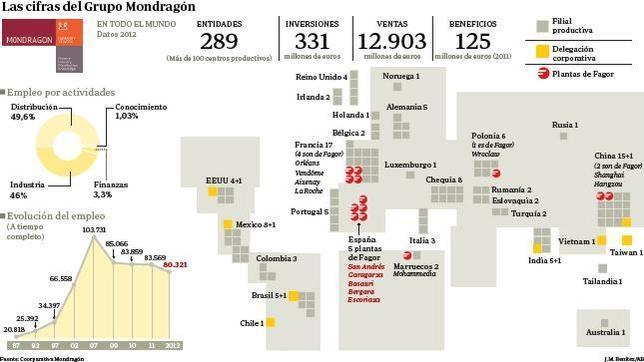 El Gobierno vasco niega ayudas a Fagor por ser incompatibles con la UE