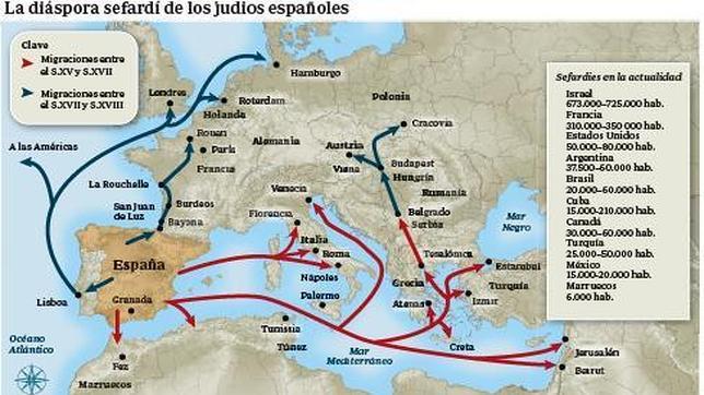 El anhelado regreso a Sefarad