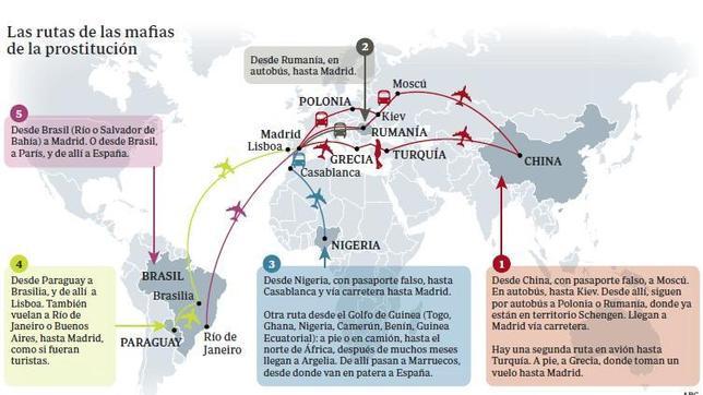 Guerra a las mafias de Madrid: Traficantes de mujeres S. A.