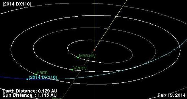 Un asteroide sobrevuela la Tierra esta noche aún más cerca que la Luna