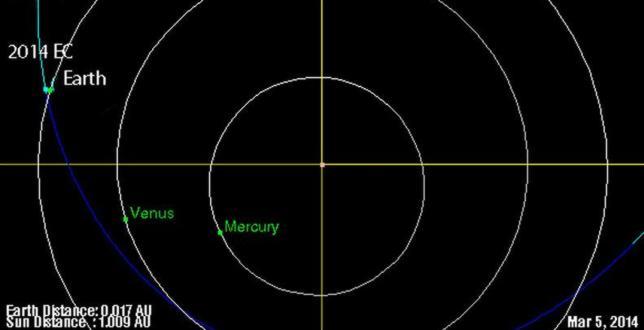 Otro asteroide inesperado rozará la Tierra esta noche