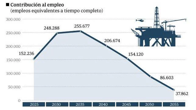 España aspira a convertirse en menos de veinte años en exportador de gas