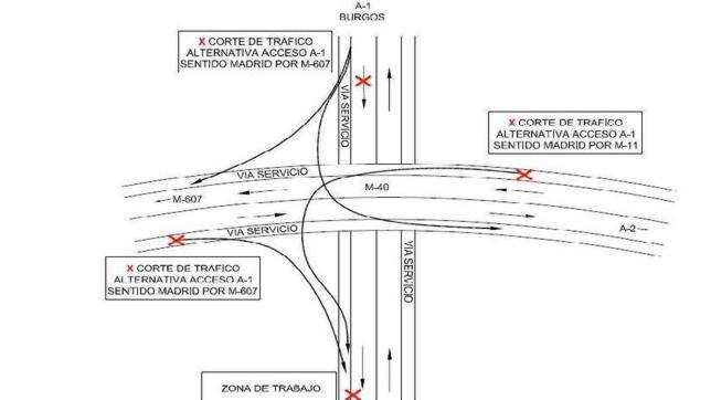 Cortes en la A1 por la instalación de una pasarela peatonal