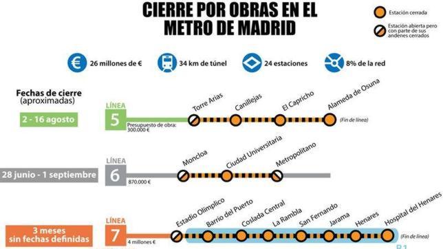 Cómo escapar de las obras del Metro de Madrid de este verano