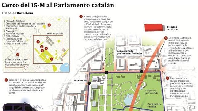 Comienza el juicio por el cerco de los «indignados» al Parlamento catalán