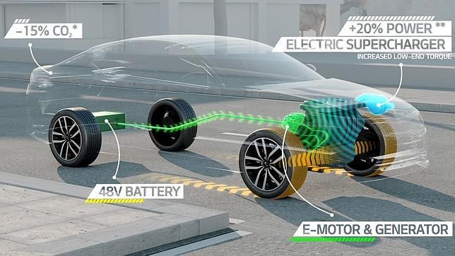 Nuevo sistema híbrido parcial de Kia