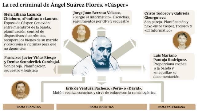 El fiscal pide mil años de prisión para la mafia del clan «Cásper»