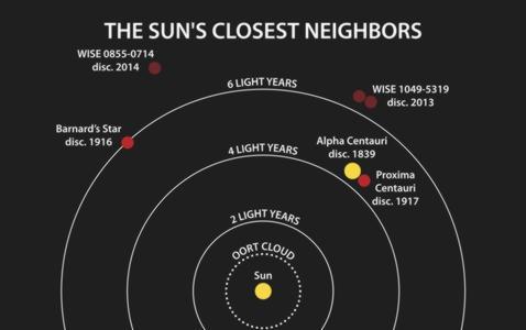 Encuentran una estrella más fría que el hielo