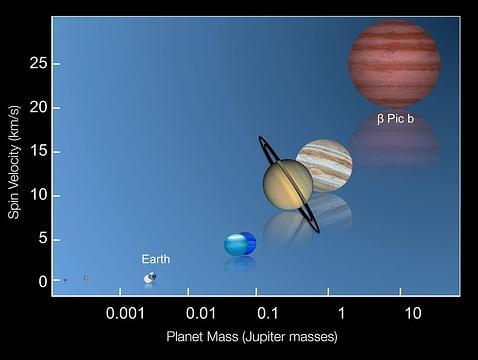 Miden por primera vez cuánto dura un día en un planeta extrasolar