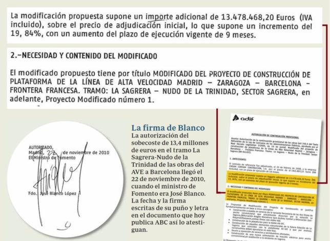 Blanco autorizó un sobrecoste de 13,4 millones en las obras del AVE a Barcelona