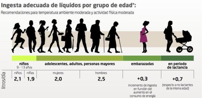 En la obesidad y el sobrepeso todo cuenta
