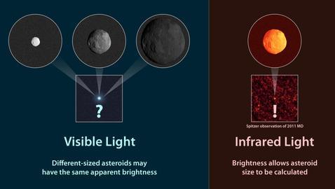 ¿Atrapará la NASA este asteroide al vuelo?