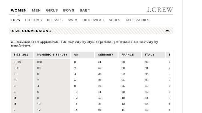 Vuelve el debate de las tallas con la llegada a Estados Unidos de la XXXS