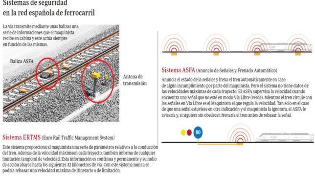El sector ferroviario español, 22 medidas después del accidente