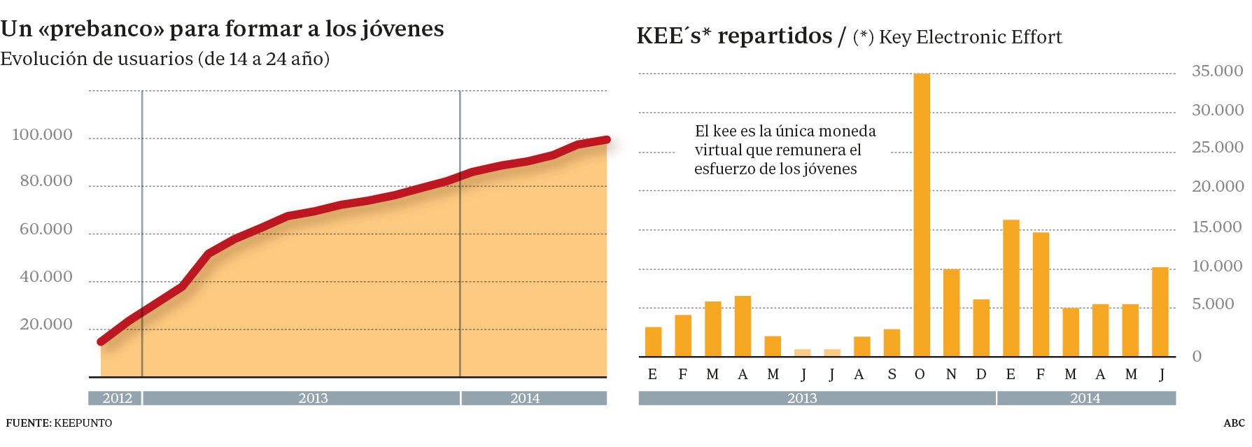 Cómo aprender educación financiera sin arruinarse en el intento