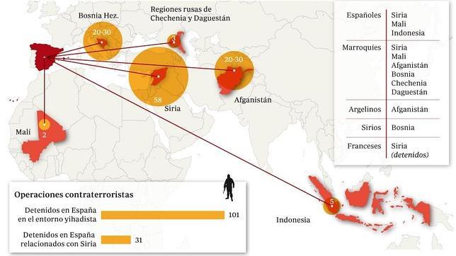 El Gobierno admite que el yihadismo usa internet en España para reclutar terroristas