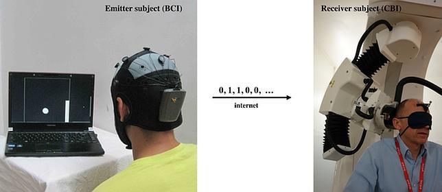 Envían un saludo telepático, de cerebro a cerebro, a 7.800 km de distancia