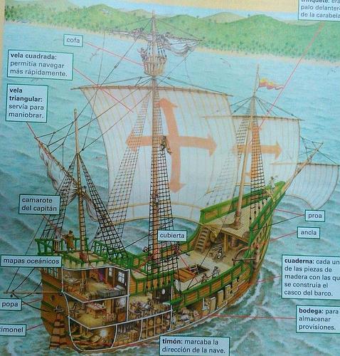 Dibujo explicativo que puede verse en un manual para niños de Sexto de Primaria