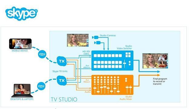 Microsoft lanza una versión de Skype para estudios de radio y televisión