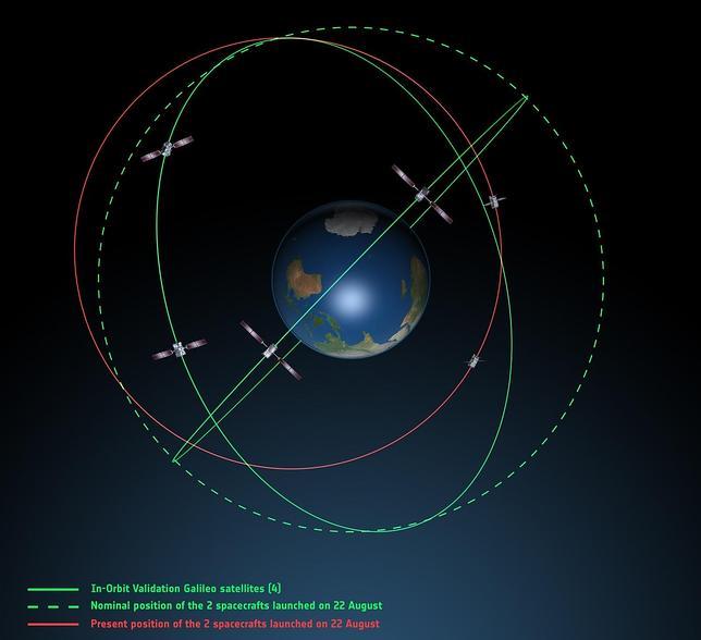 La ESA estudia mover los dos satélites Galileo errados a una nueva órbita