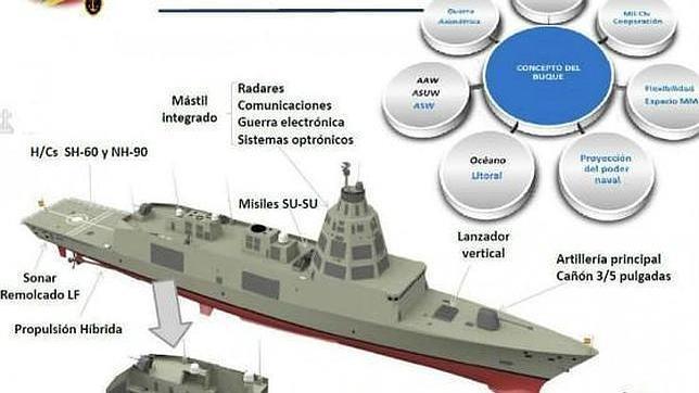Defensa inicia «un ciclo inversor» al dar luz verde a las nuevas fragatas F-110