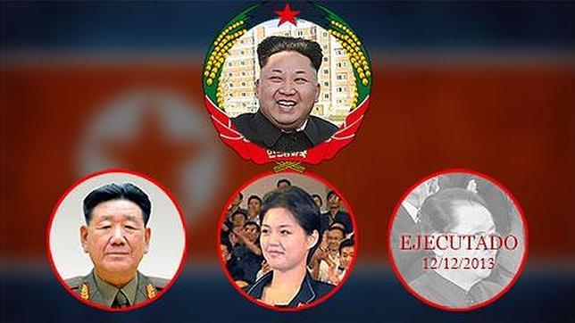 Quién es quién en la corte de los horrores de Kim Jong-un