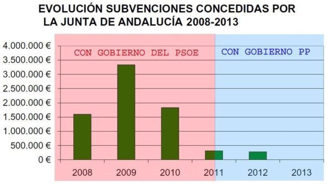 Antequera, la ciudad en la que Junta invierte 1.700 euros al año