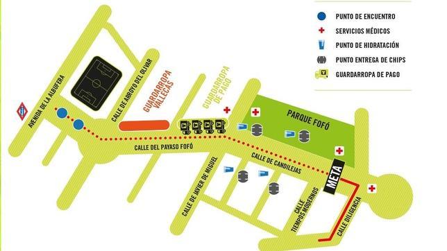 Plano de la meta popular