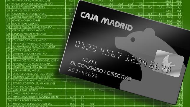 Los consejeros de Caja Madrid tuvieron «voluntad de ocultación» de las tarjetas «B»