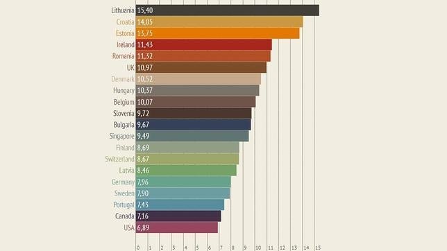 ¿Cuáles son los países con el mejor WiFi público?