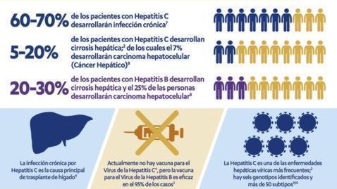 Efectos de la hepatitis