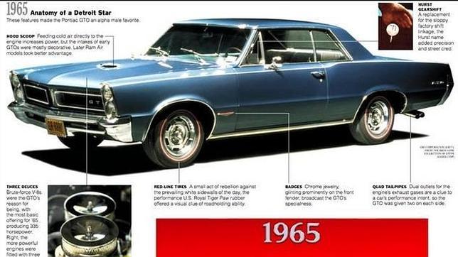 Los mejores «muscle car» de la historia