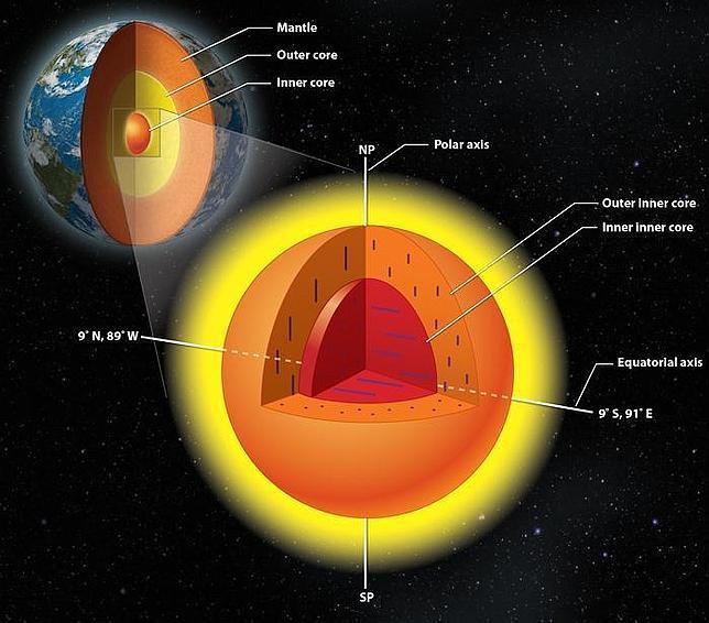 Descubren un «núcleo dentro del núcleo» de la Tierra
