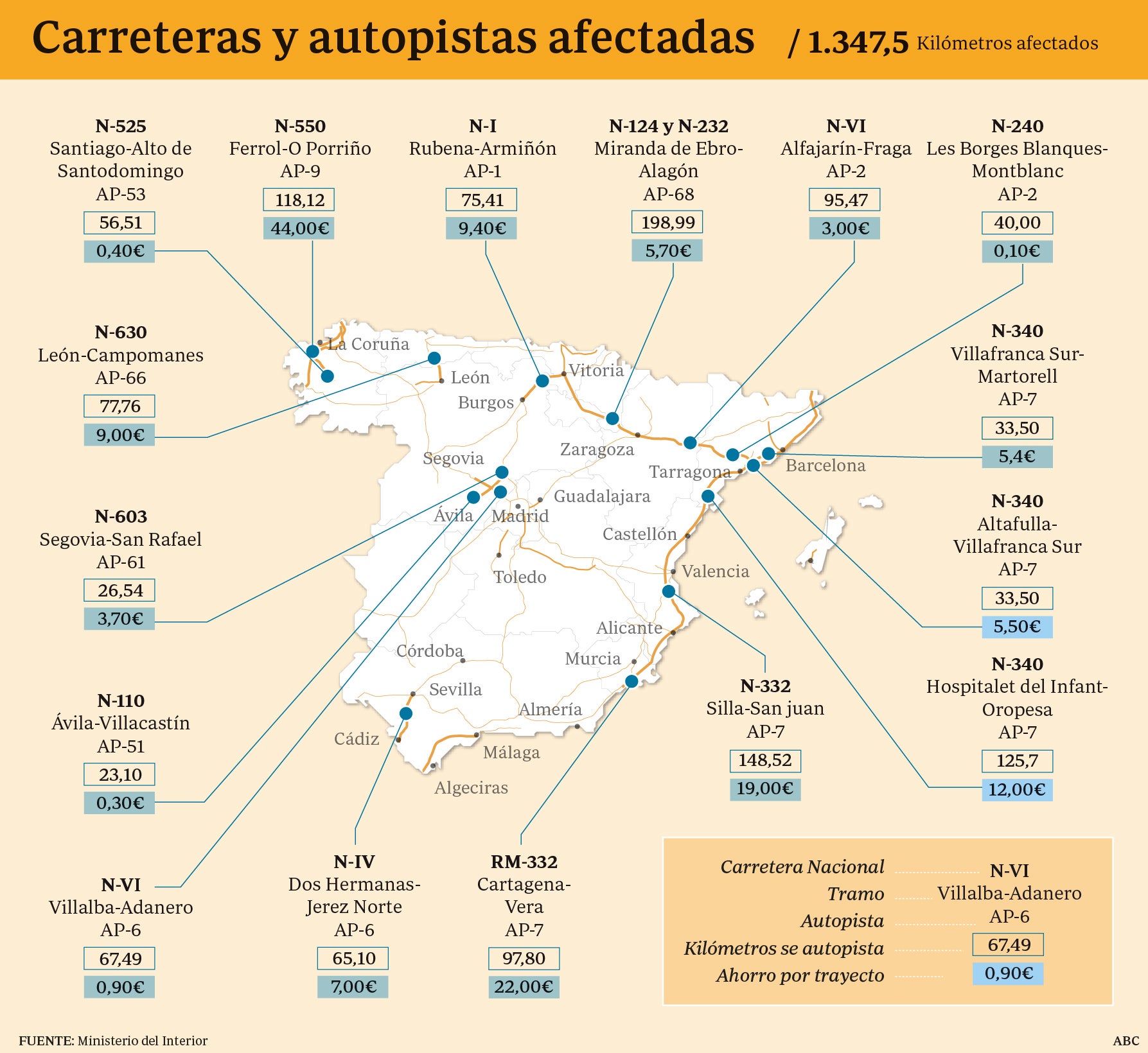 Fomento prohíbe rodar a los camiones por 16 tramos de carreteras nacionales