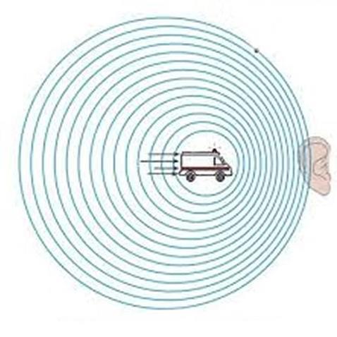 Así captamos las ondas en función de la cercanía del emisor