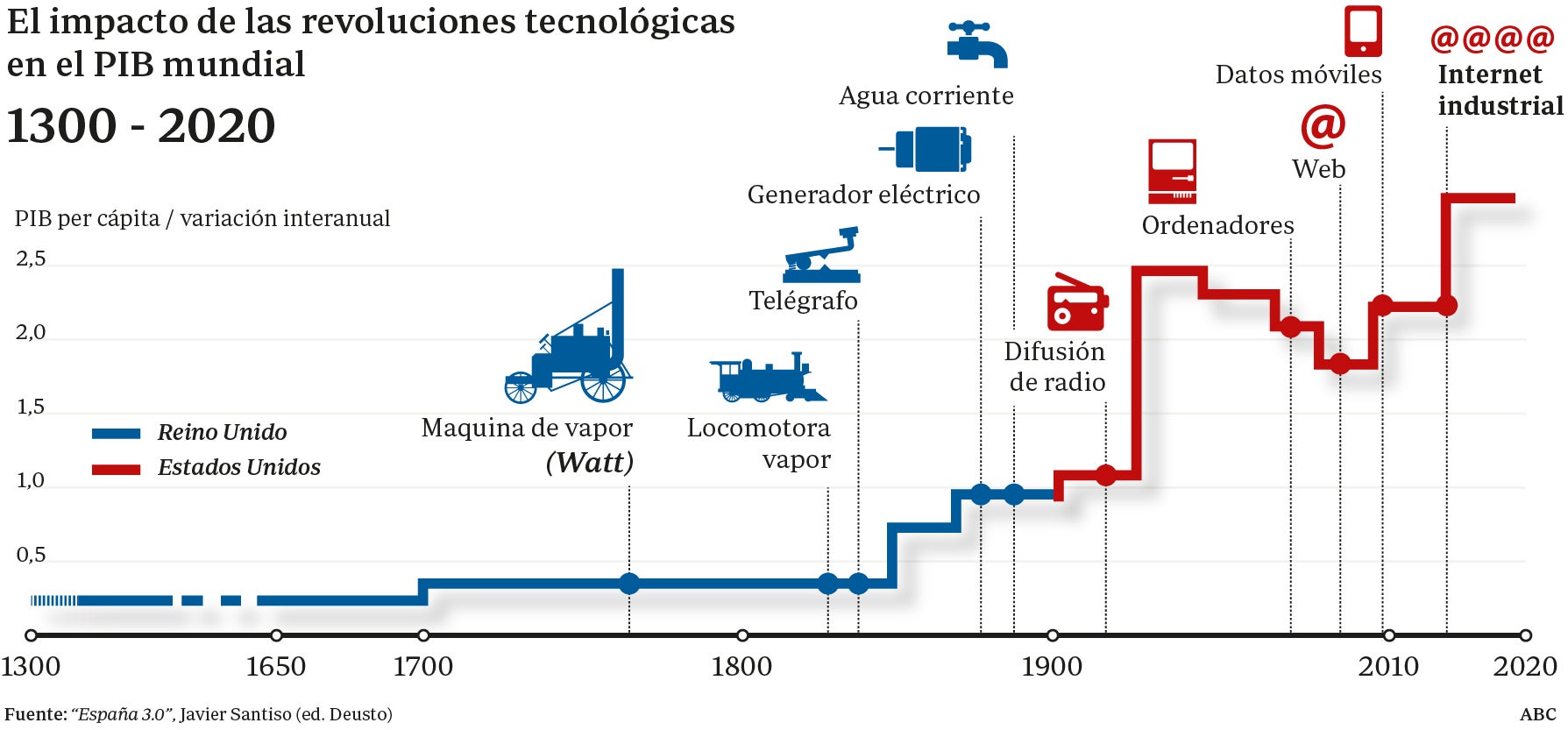 En tierra de programadores