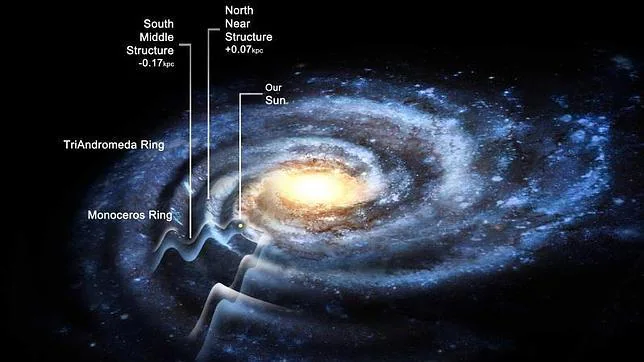 Los investigadores creen que el disco galáctico de la Vía Láctea está ondulado
