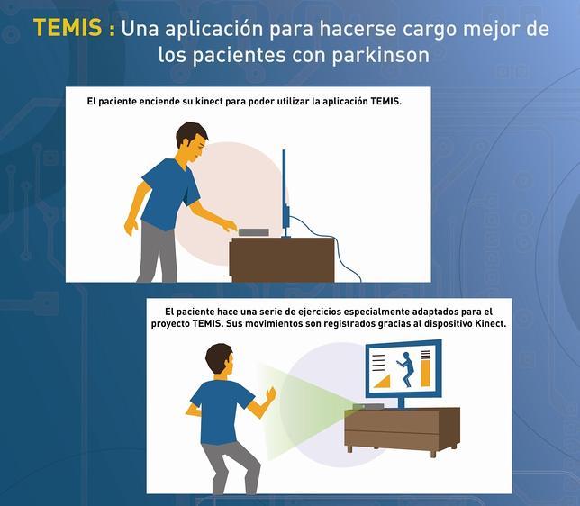 Controlar el párkinson con la tecnología de los videojuegos