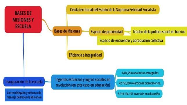 La fundación de Podemos asesoró a Maduro contra la oposición venezolana