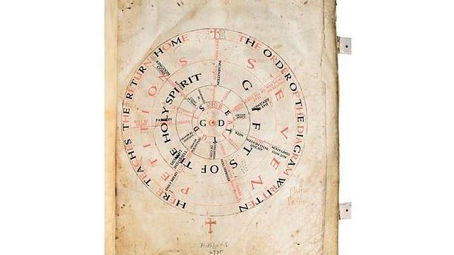 La enigmática rueda medieval de oración que muestra el camino hacia Dios