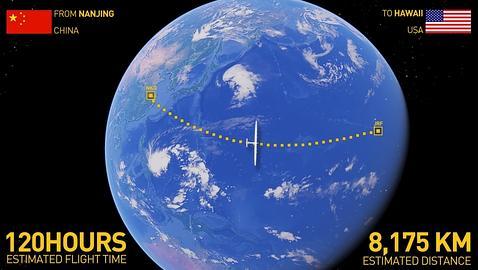Esquema de la etapa del vuelo