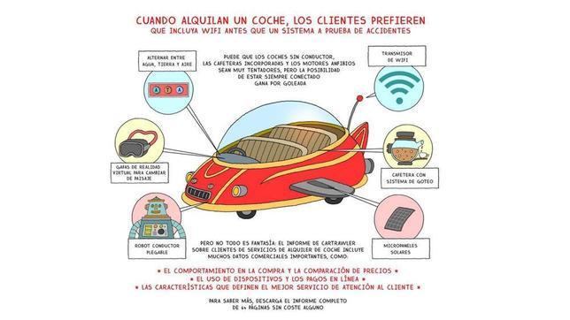 WiFi antes que seguridad en coches de alquiler