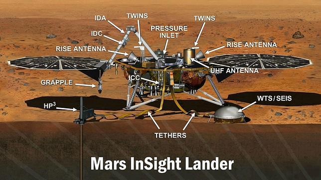 España diseñará parte del futuro rover marciano