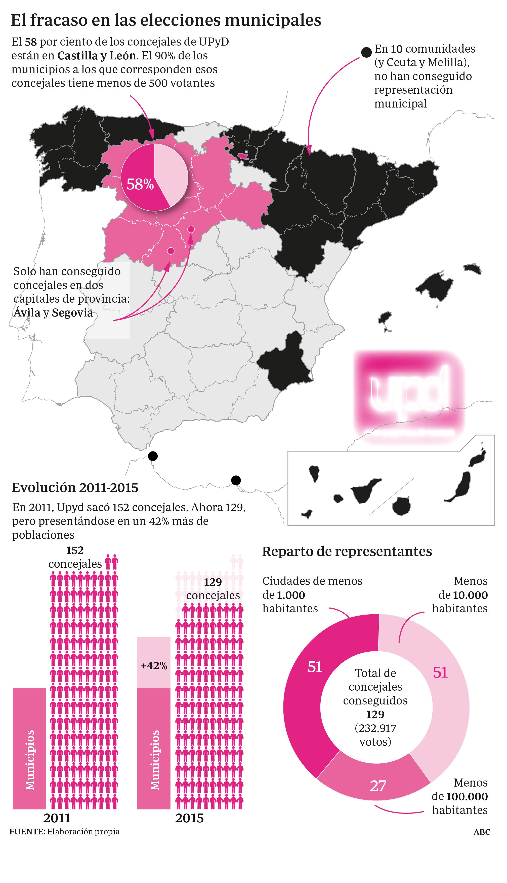 El empuje de Ciudadanos arrolló a UPyD en toda España