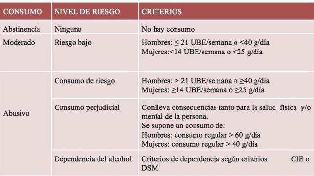 Advierten del mayor consumo de alcohol en verano y de su riesgo para la salud