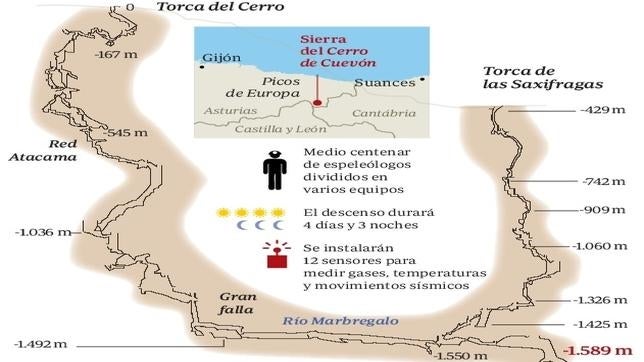 Una expedición española descenderá 1.600 metros para investigar los terremotos