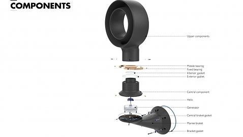 Imagen de los componentes de OXO