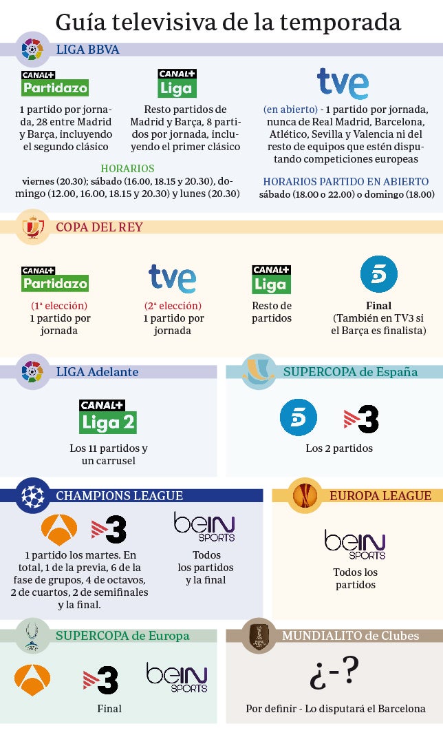 Guía práctica para ver el fútbol por la tele esta temporada